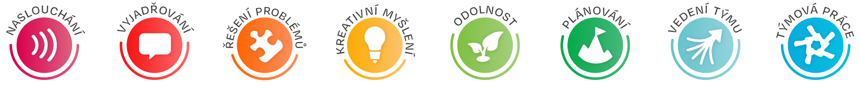 Skills Builder – 8 dovedností: naslouchání, vyjadřování, řešení problémů, kreativní myšlení, odolnost, plánování, vedení týmu, týmová práce